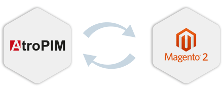 Magento PIM Connector